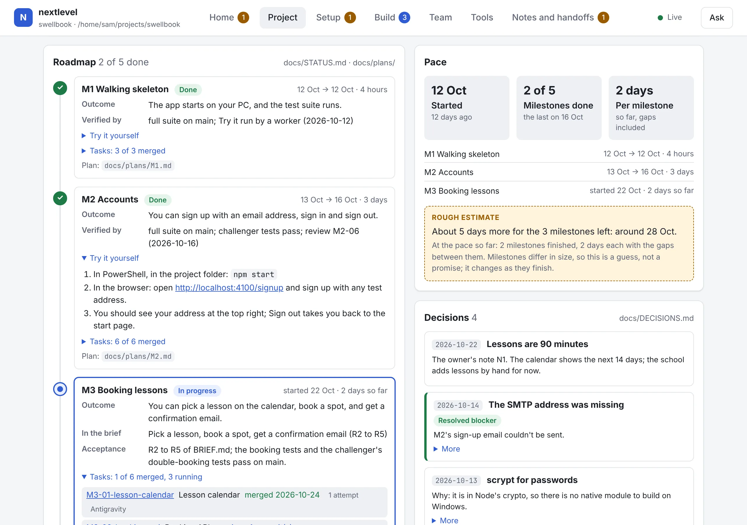 The Project page: a roadmap with two milestones done and the third in progress with its tasks, each with its outcome and what verified it; the pace with a rough estimate; and the decisions made so far.